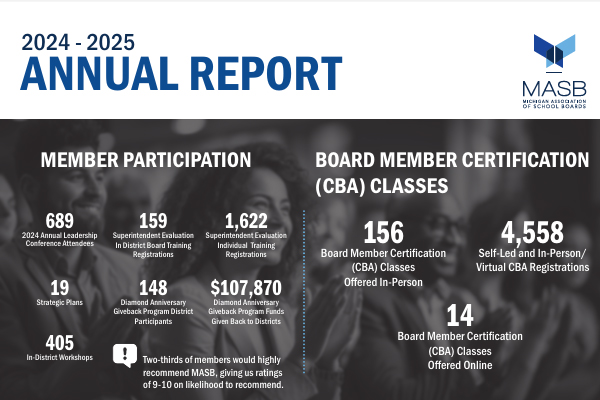 Preview image of the annual report infographic layout